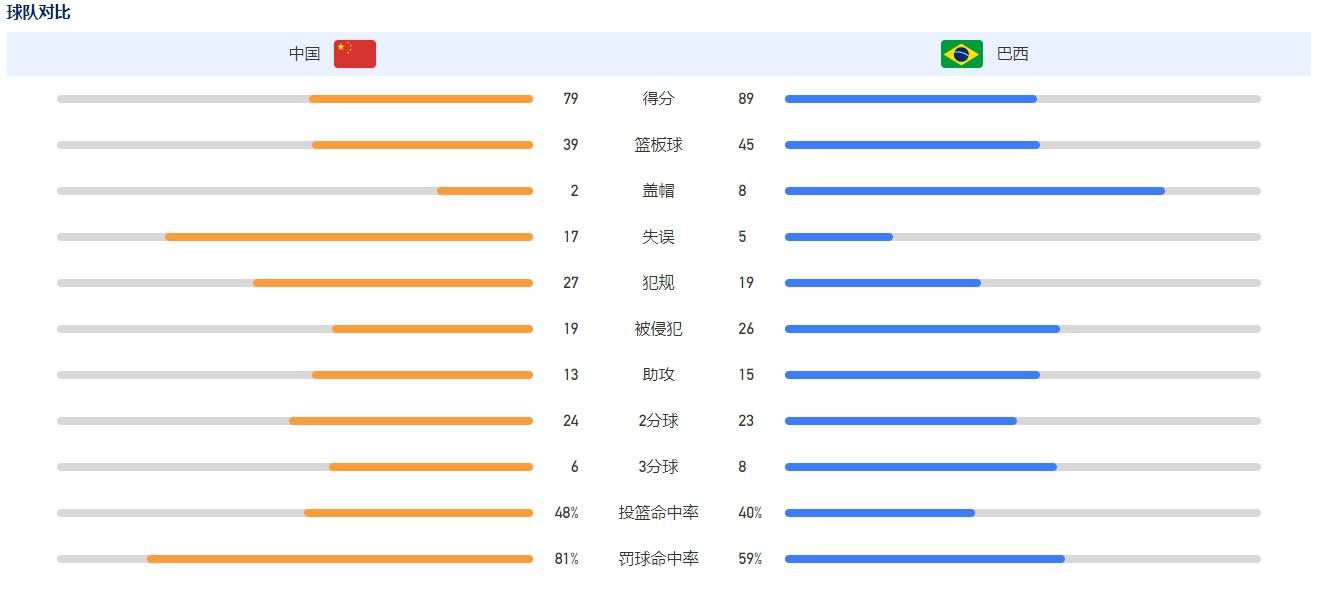 哈维也知道这一点，在我看来，他是一位非常职业、非常优秀的教练。